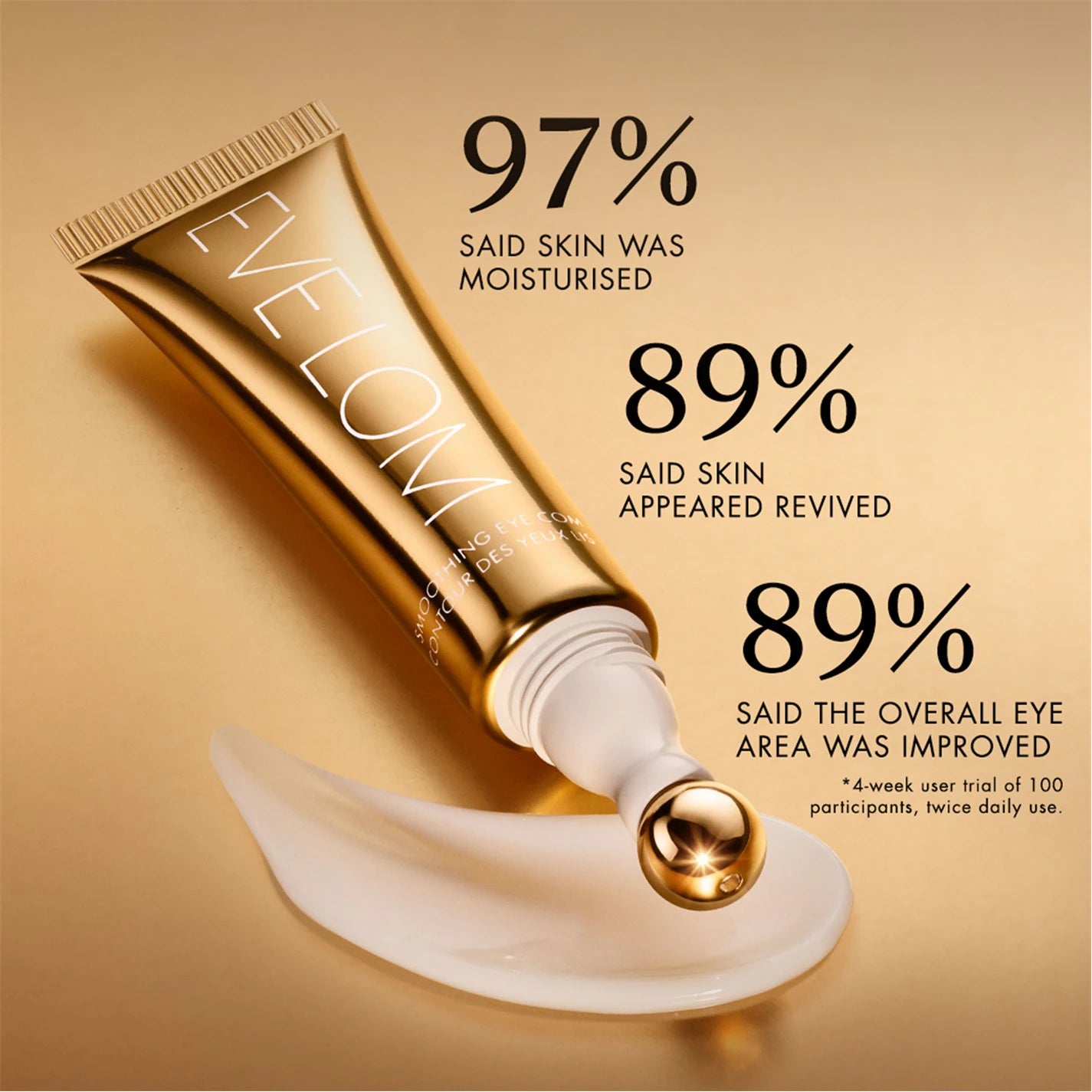 COMING SOON | EVE LOM | Time retreat smoothing eye complex 