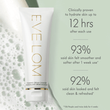 EVE LOM | Foaming Cream Cleanser